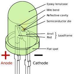 How Does LED Work?