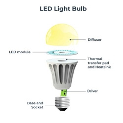 Materials Used To Make LEDs?